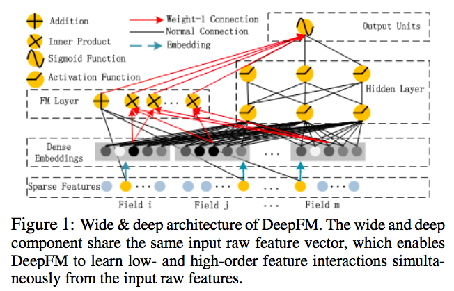 deepFM_01