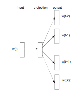 embedding_1