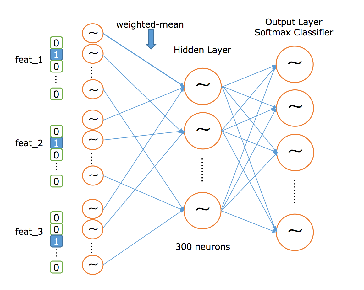 embedding_3