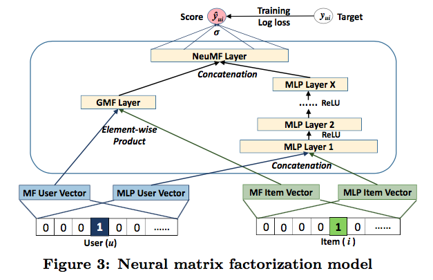 neural_3