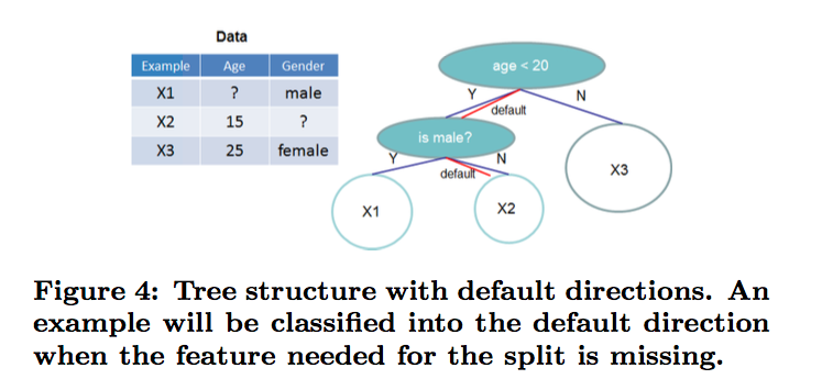 xgboost_01